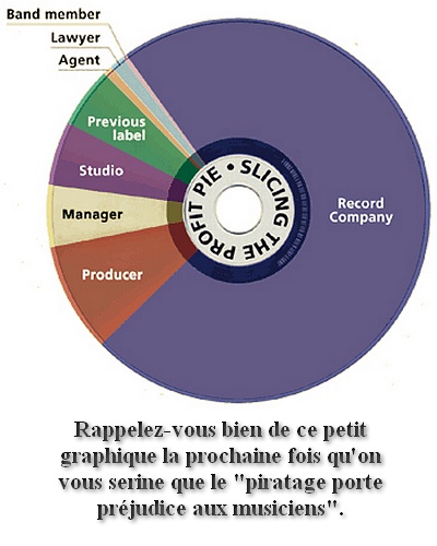 music-profit-pie.jpg