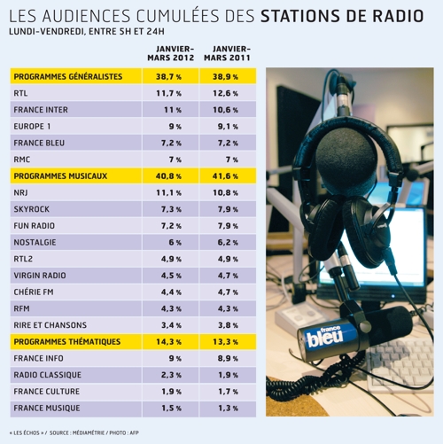 audience_radios_lesechos.jpg